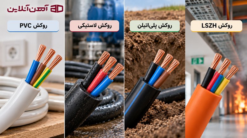 انواع روکش کابل افشان شامل PVC، لاستیکی، پلیاتیلن و LSZH