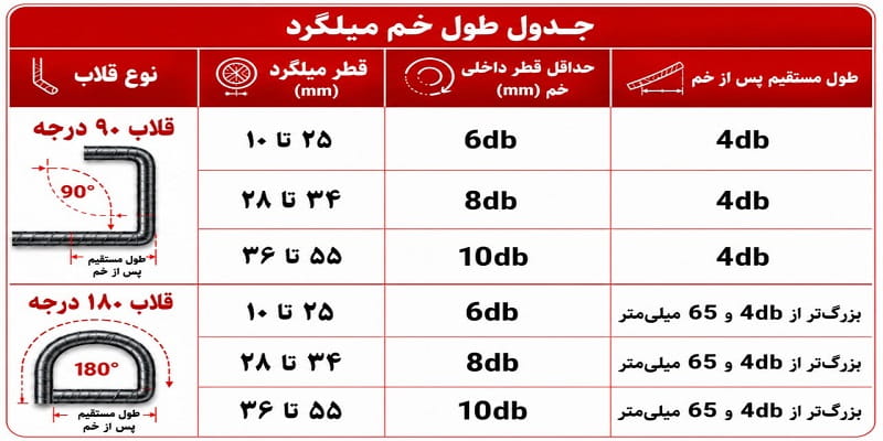 جدول طول خم میلگرد