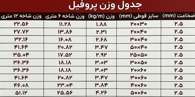 جدول وزن قوطی