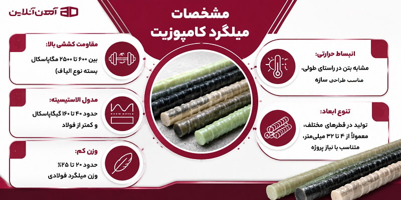 مشخصات میلگرد کامپوزیت