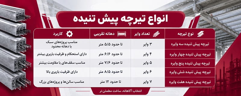 انواع تیرچه پیش تنیده