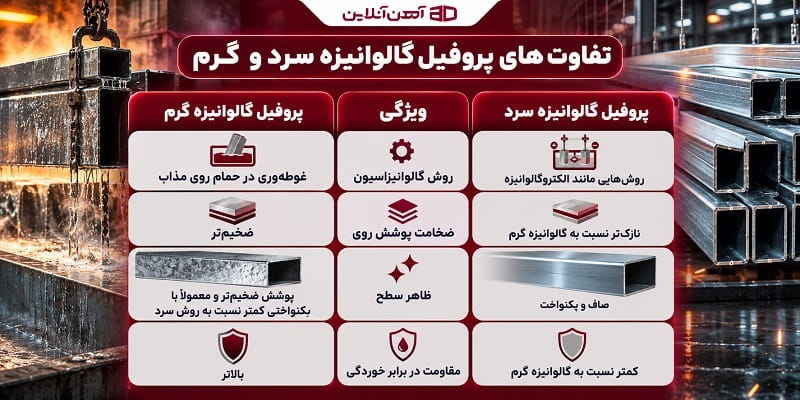 تفاوت های پروفیل گالوانیزه سرد و گرم