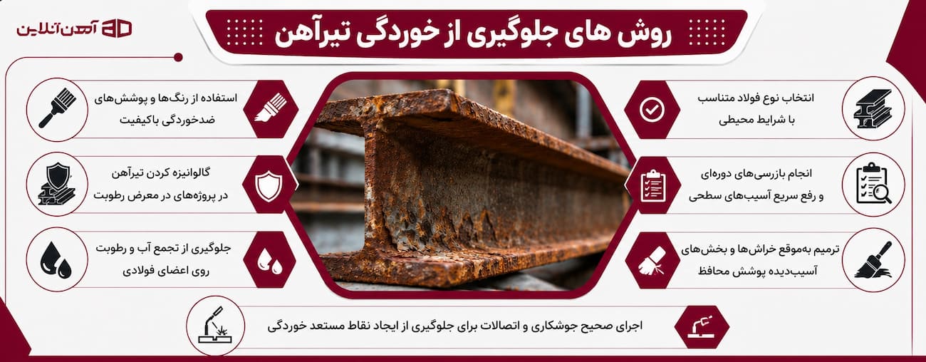روش های جلوگیری از خوردگی تیرآهن