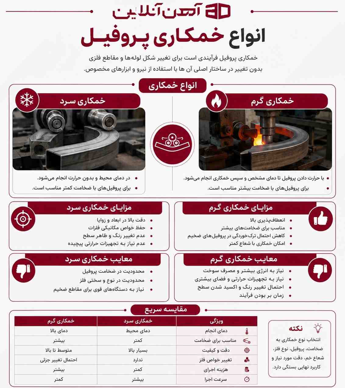 انواع خمکاری پروفیل