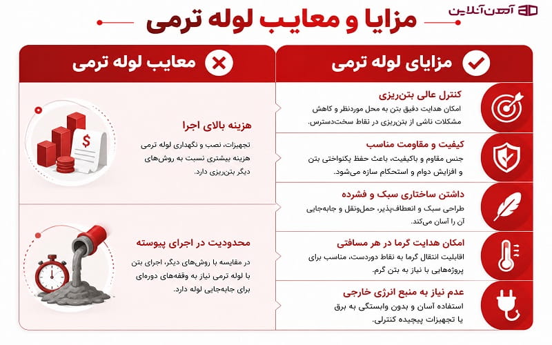 مزایا و معایب لوله ترمی