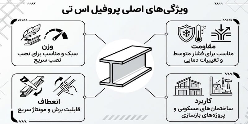 ویژگی های پروفیل اس تی