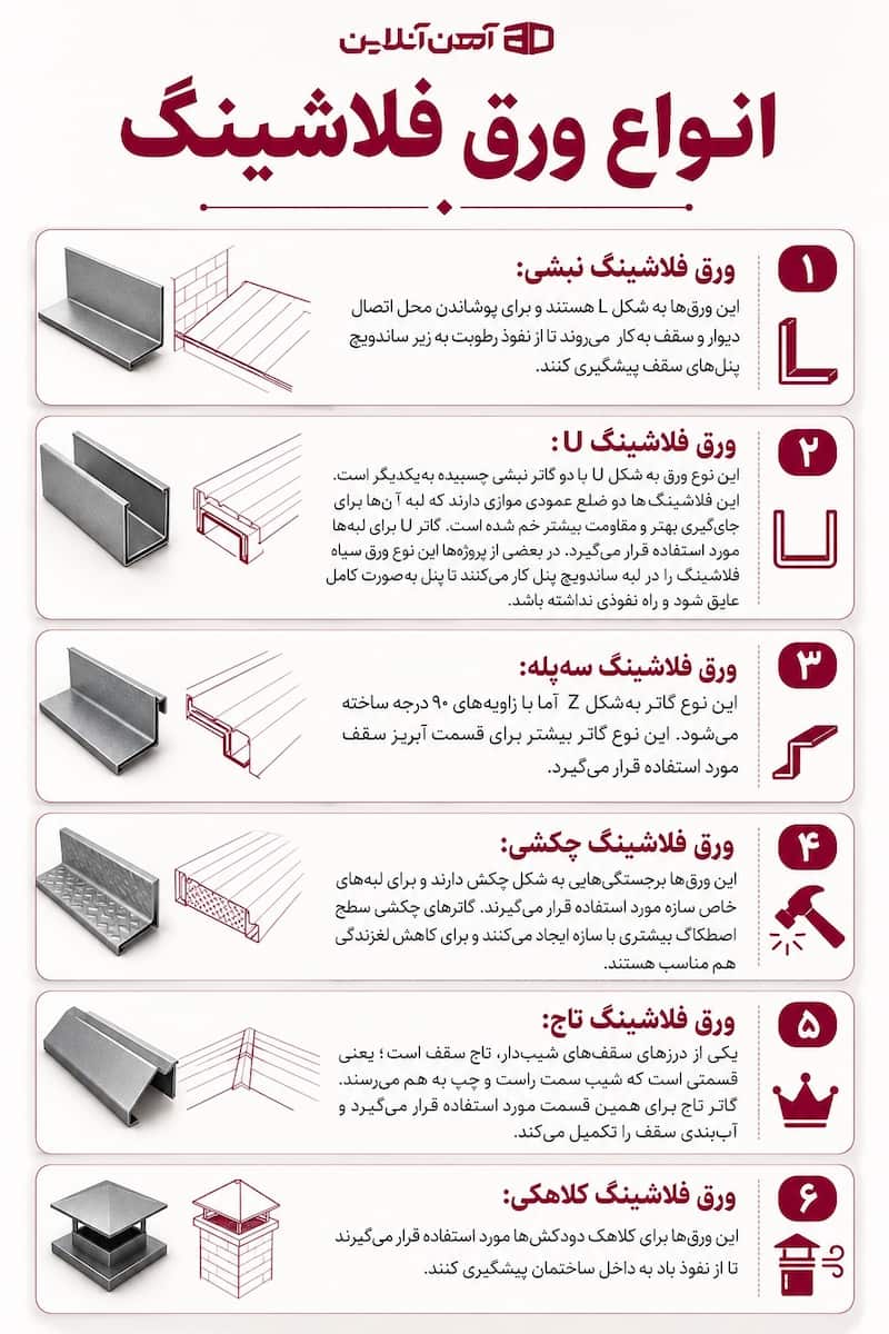 انواع ورق فلاشینگ