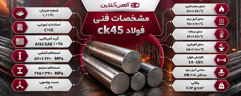 مشخصات فنی فولاد ck45