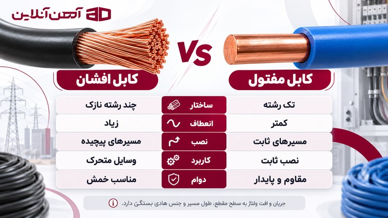 تفاوتهای کابل افشان و مفتول
