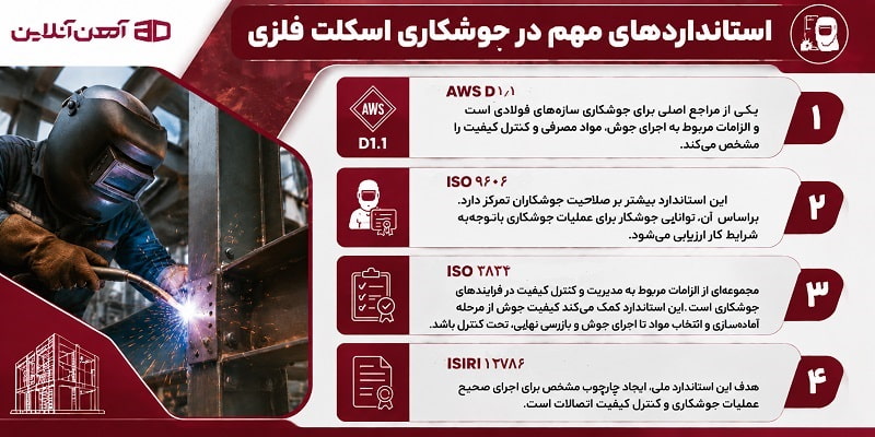 استانداردهای مهم جوشکاری اسکلت فلزی