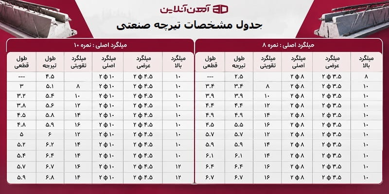جدول مشخصات تیرچه صنعتی