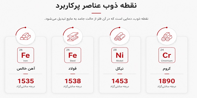 نقطه ذوب عناصر پرکاربرد