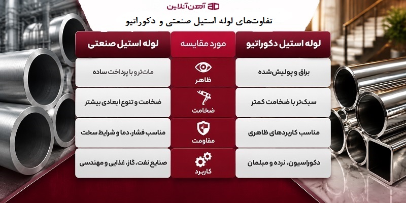 تفاوت های لوله استیل صنعتی و دکوراتیو