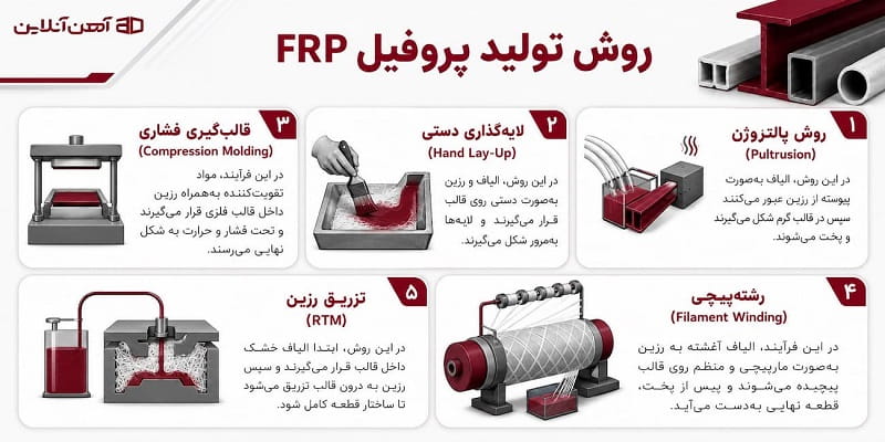 روش تولید پروفیل کامپوزیتی