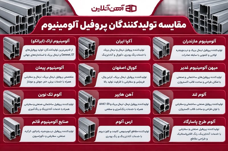 مقایسه تولیدکنندگان پروفیل آلومینیوم
