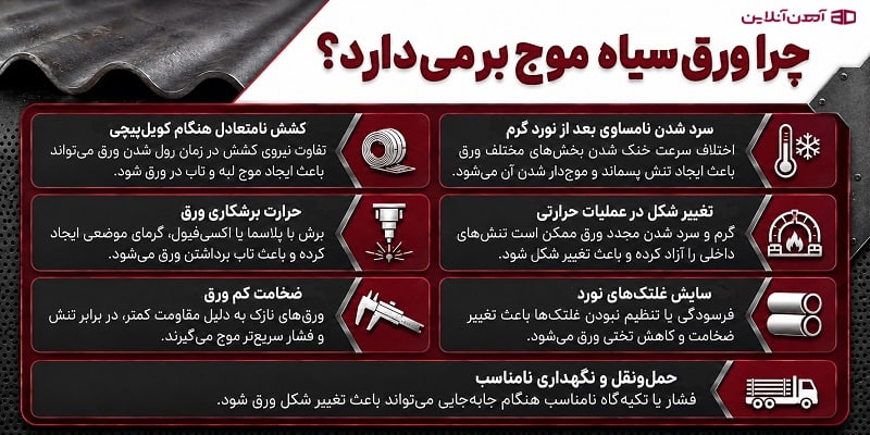 چرا ورق سیاه موج بر می دارد؟