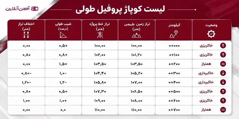 لیست کوپاژ پروفیل طولی