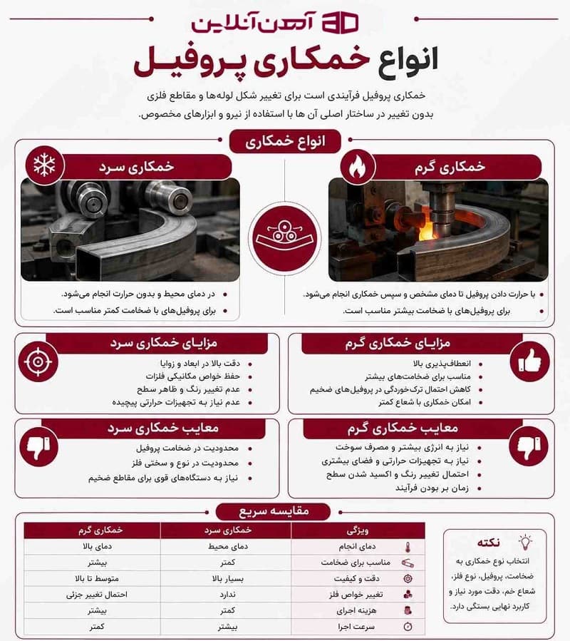 انواع خمکاری پروفیل