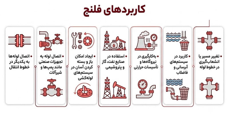 کاربردهای فلنج در صنایع مختلف