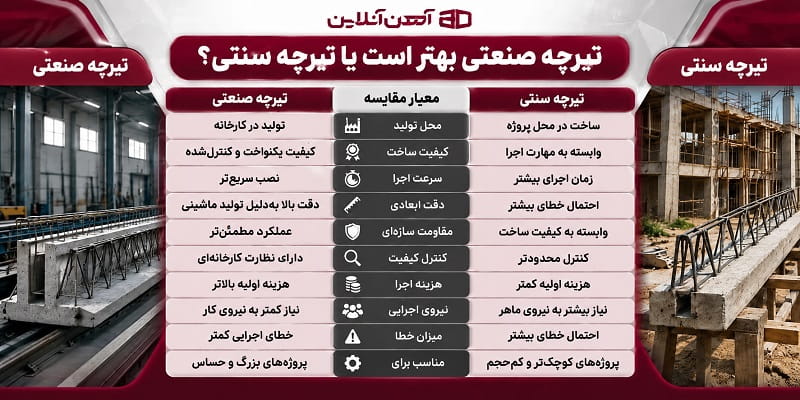 تفاوت های تیرچه صنعتی و سنتی