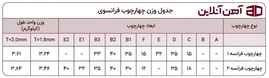 جدول وزن چهارچوب فرانسوی