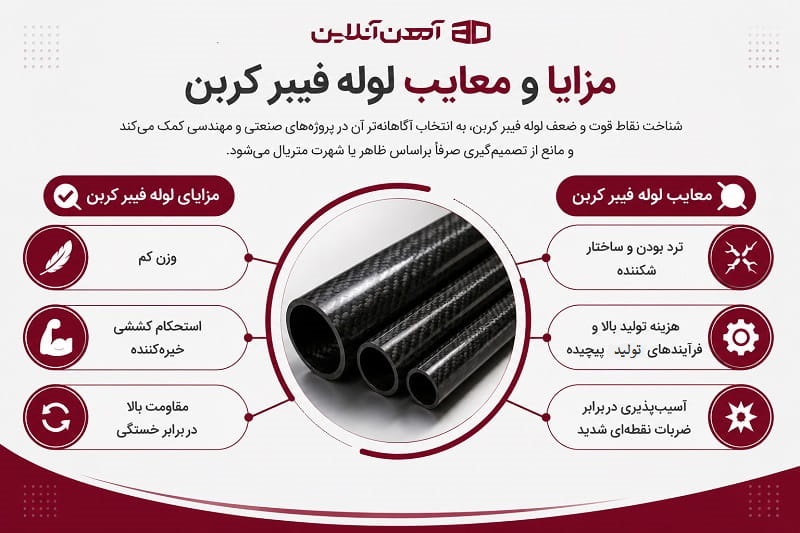 مزایا و معایب لوله فیبر کربن