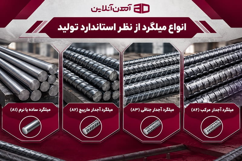 انواع میلگرد از نظر استاندارد تولید