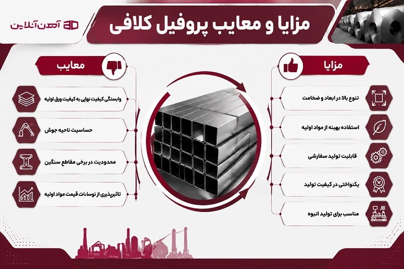 مزایا و معایب پروفیل کلافی