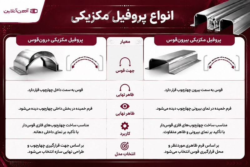 انواع پروفیل مکزیکی