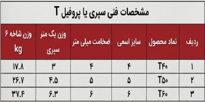 مشخصات فنی سپری آهنی