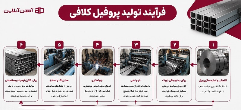 فرآیند تولید پروفیل کلافی