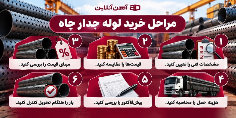 مراحل خرید لوله جدار چاه