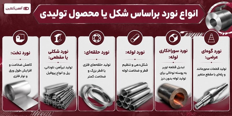 انواع نورد براساس شکل یا محصول تولیدی