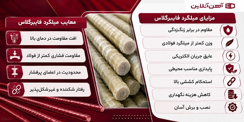 مزایا و معایب میلگرد فایبرگلاس