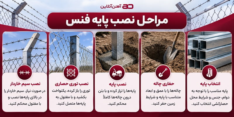 مراحل نصب پایه فنس