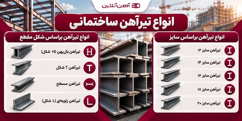 انواع تیرآهن ساختمانی