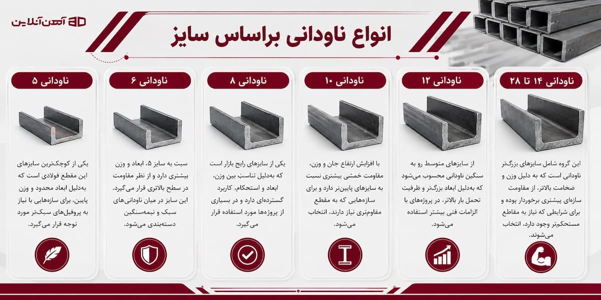 انواع ناودانی براساس سایز