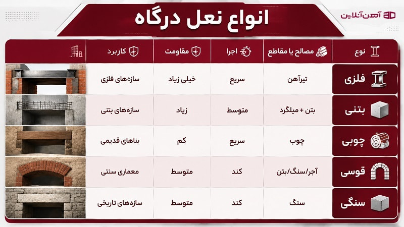 انواع نعل درگاه