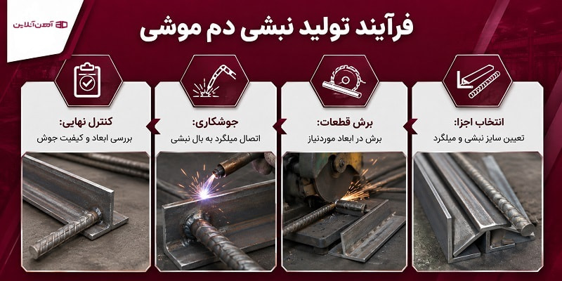 فرآیند تولید نبشی دم موشی