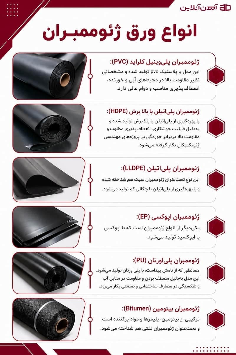 انواع ورق ژئوممبران