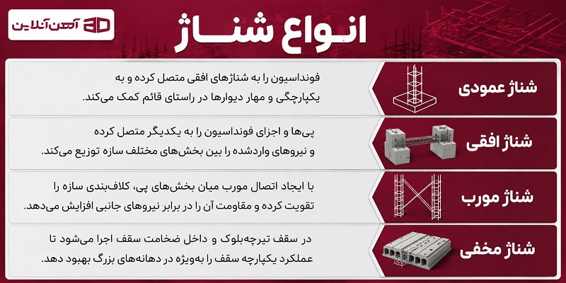 انواع شناژ در یک نگاه
