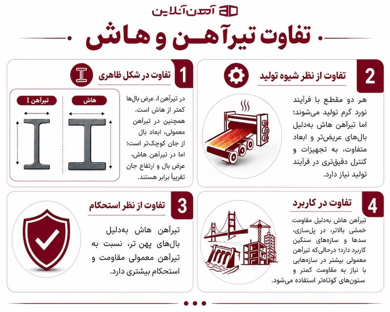 تفاوت تیرآهن و هاش در یک نگاه