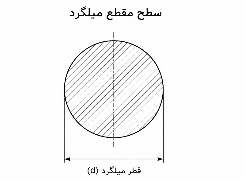 سطح مقطع میلگرد