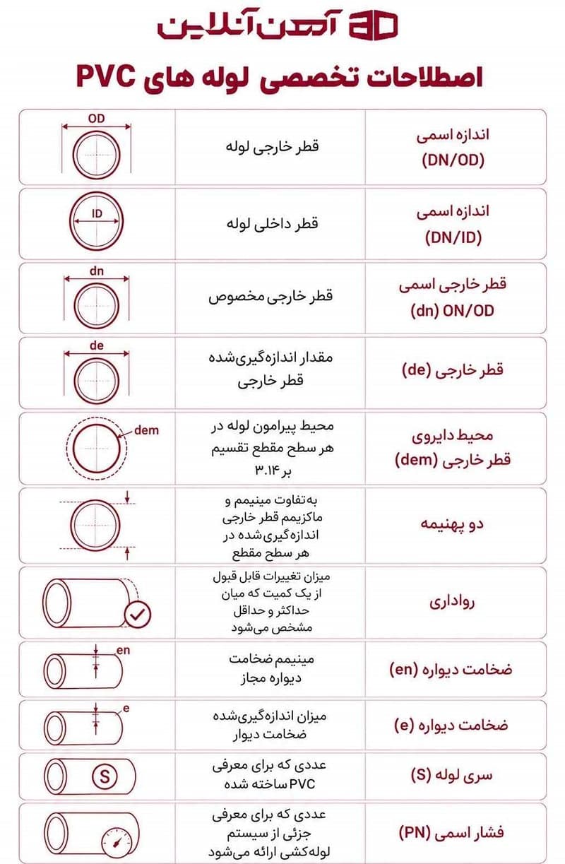 اصطلاحات تخصصی لوله های PVC