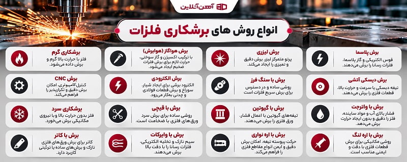 انواع روش های برشکاری فلزات