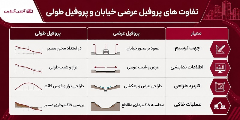 تفاوت های پروفیل عرضی خیابان و پروفیل طولی