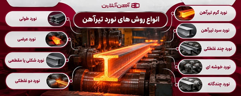 انواع روش های نورد تیرآهن