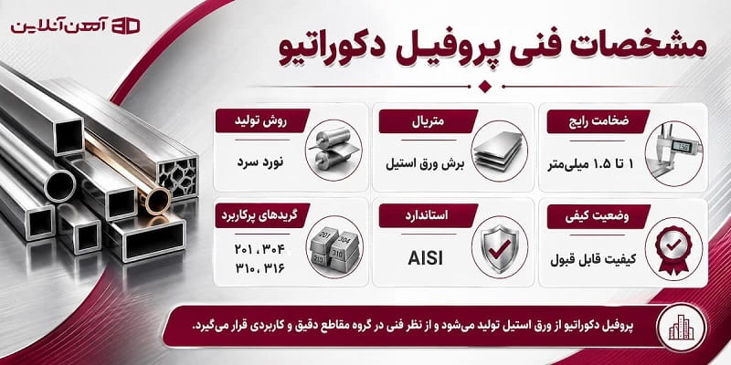 مشخصات فنی پروفیل دکوراتیو
