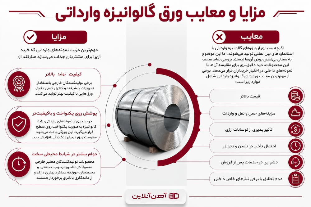 مزایا و معایب ورق گالوانیزه وارداتی
