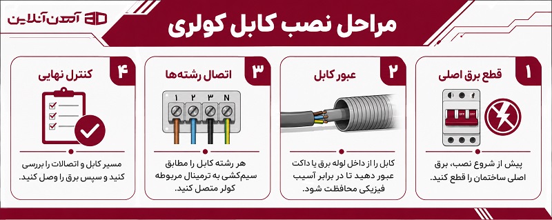 مراحل نصب کابل کولری